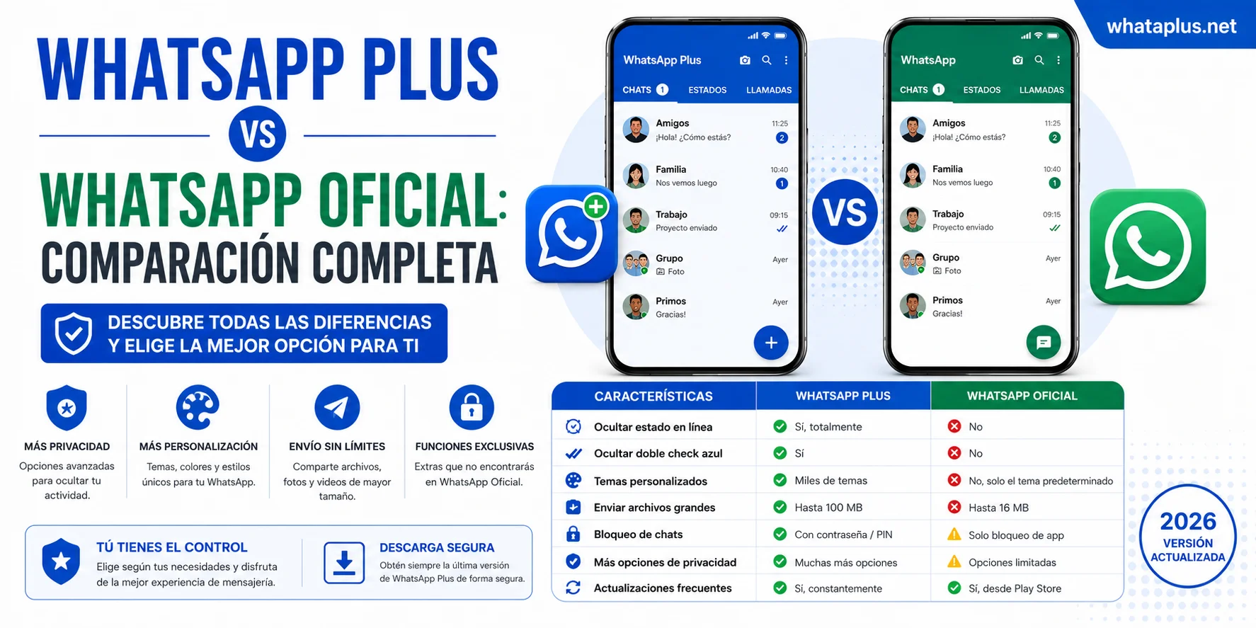 WhatsApp Plus vs Oficial WhatsApp Comparison