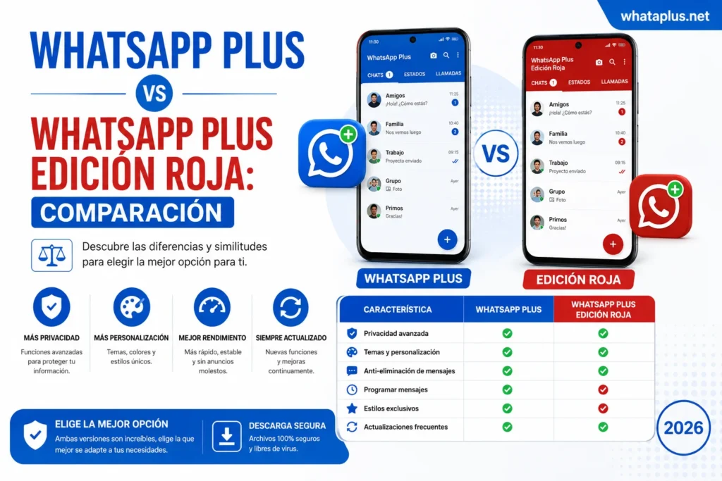 WhatsApp Plus vs WhatsAPp Edicion Roja