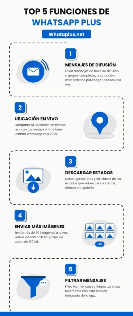 top-5-funciones-whatsapp-plus